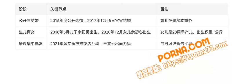 港台名星 余文乐 王棠云...（20）